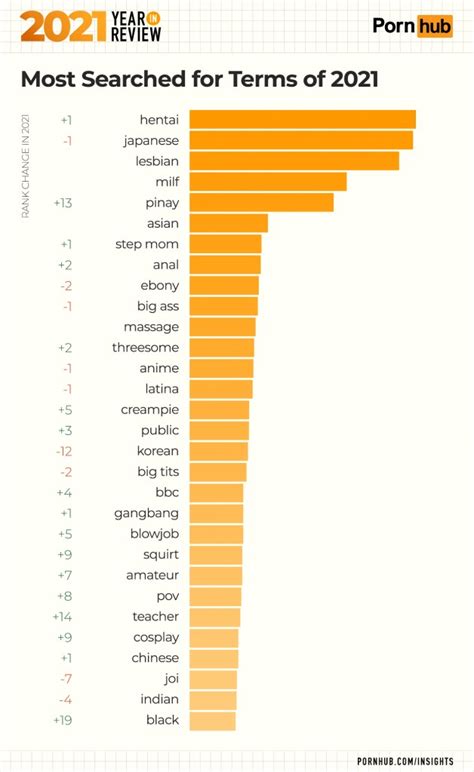 porn.hun|'pornohub' Search .